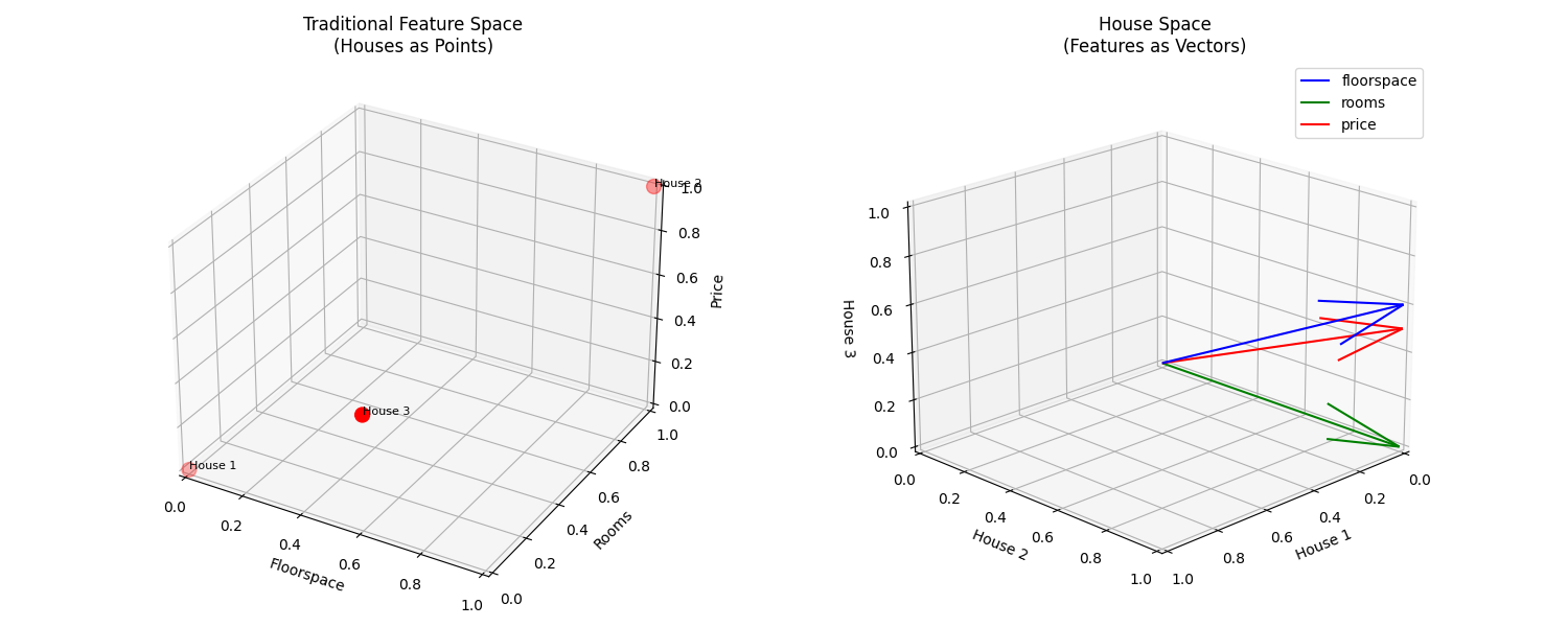 Two views of linear regression