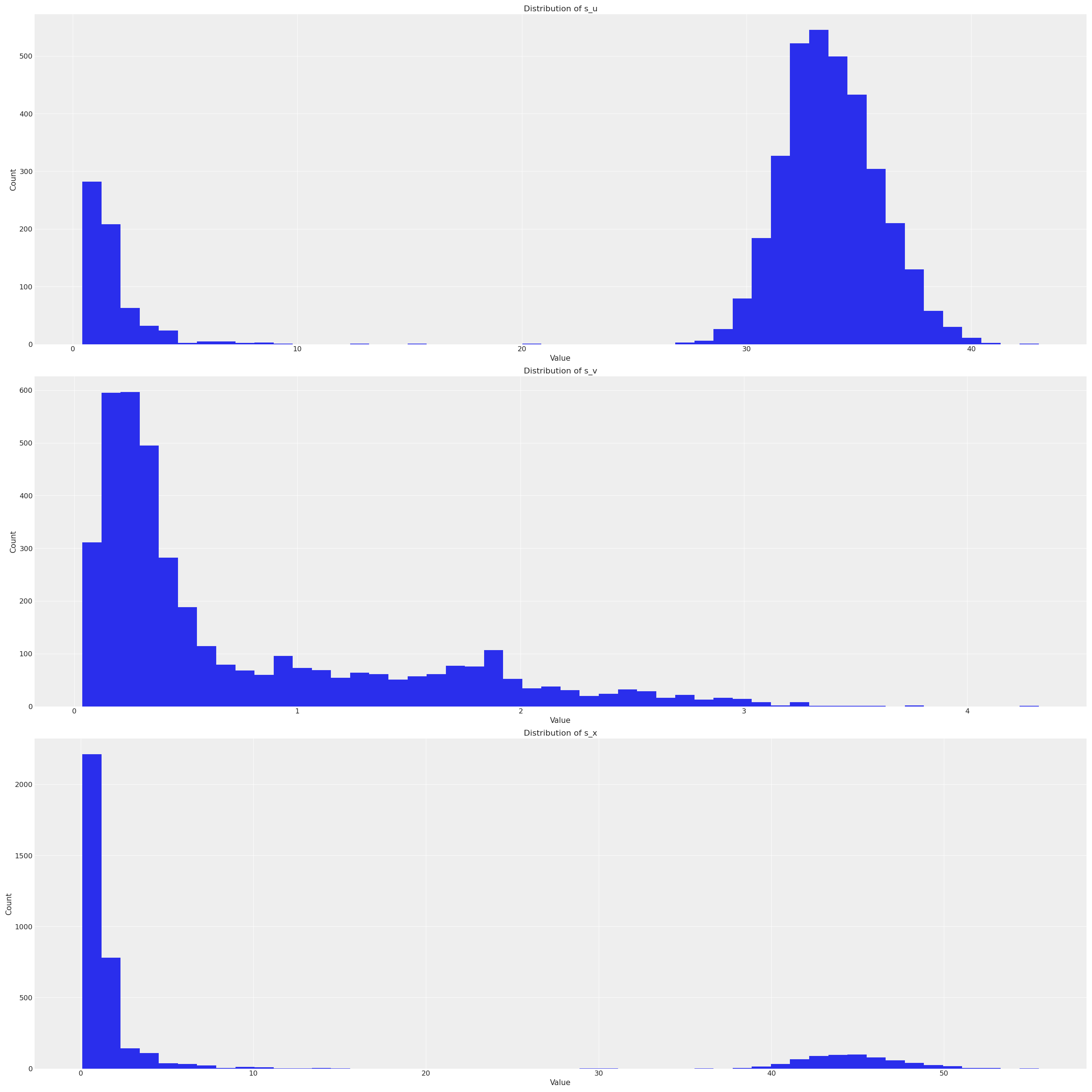 Fitted Parameters.